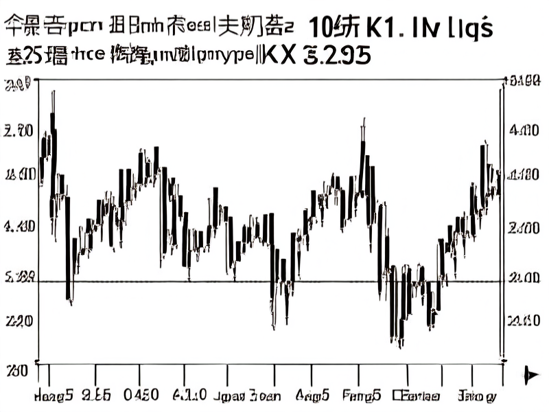 黄金价格图k线图