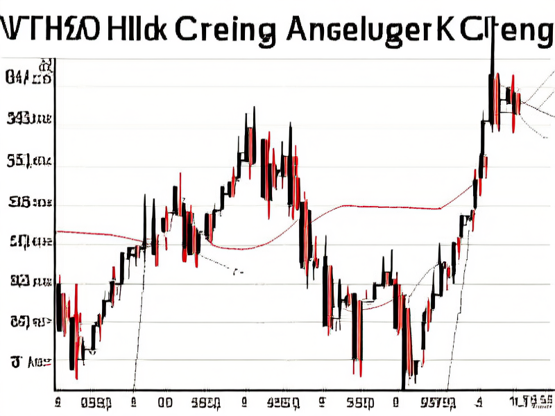 现货黄金交易k线图